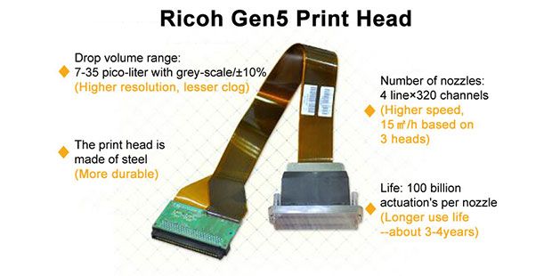 RICOH Gen5/Gen6 Printheads