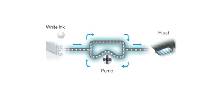 White Ink Stirring Device