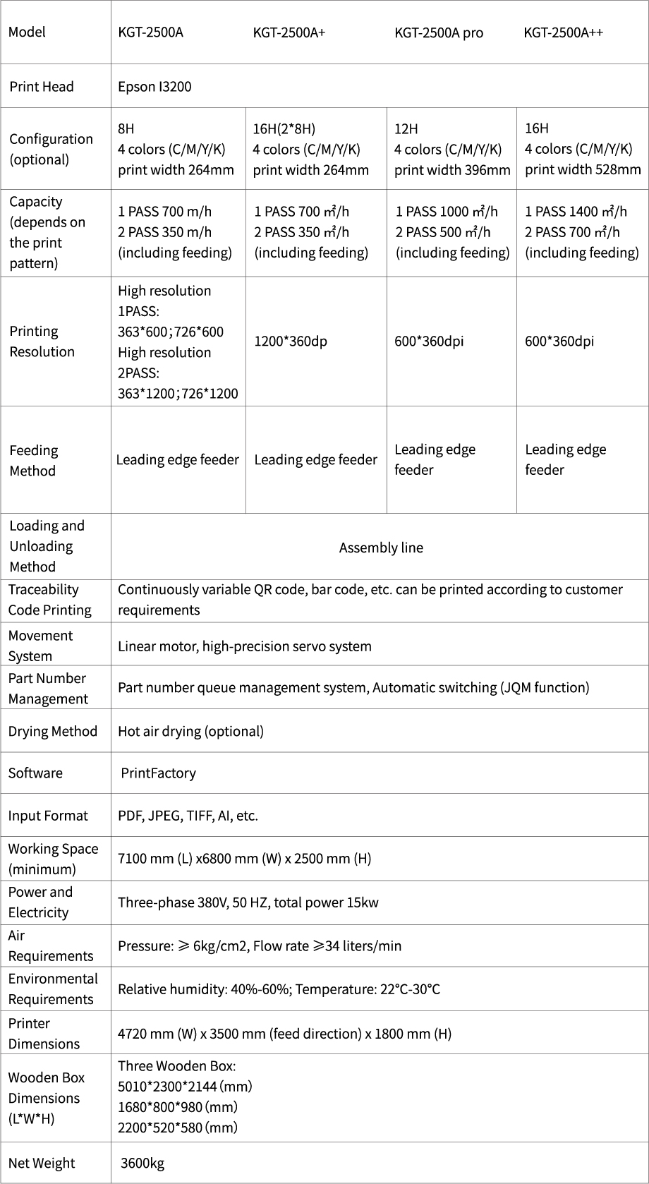 KGT-2500A Digital Scanning Corrugated Printer